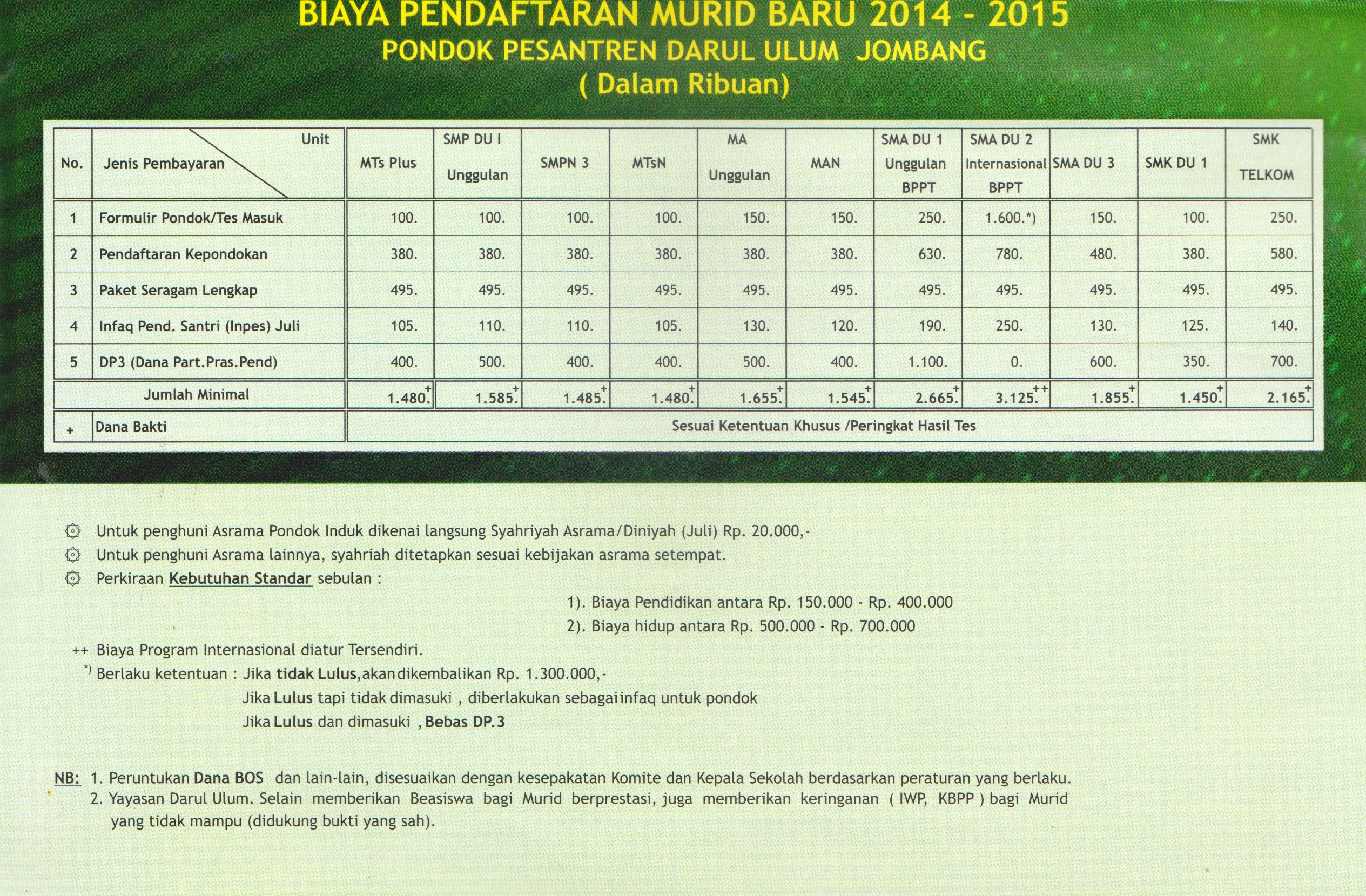 Biaya Pendidikan di Darul Ulum 2014 2015 biaya